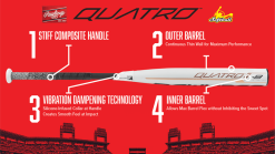 Clearance – 2019 Rawlings Quatro -10 Fastpitch Softball Bat: FP9Q10 -Baseball Bats Sales Store 1050R 18A 1920x1080 2019 Bat Infographic Quatro FP 800x