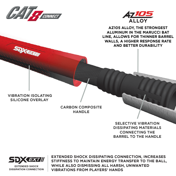 Clearance – Marucci CAT 8 Connect (-5) USSSA Baseball Bat: MSBCC85 6 Clearance – Marucci CAT 8 Connect (-5) USSSA Baseball Bat: MSBCC85 - Image 6