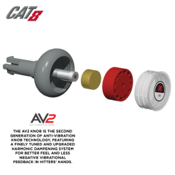 Clearance – Marucci Cat 8 (-5) USSSA Baseball Bat: MSBC85 -Baseball Bats Sales Store cat8 av2 2 800x